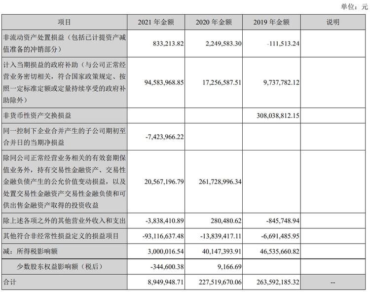上海新阳2021年营收增46%,超2亿研发砸向半导体